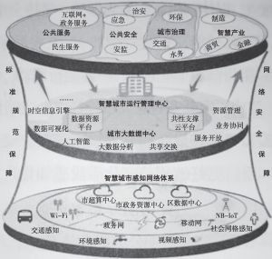 智慧城市技术如何优化文化娱乐消费支付体验