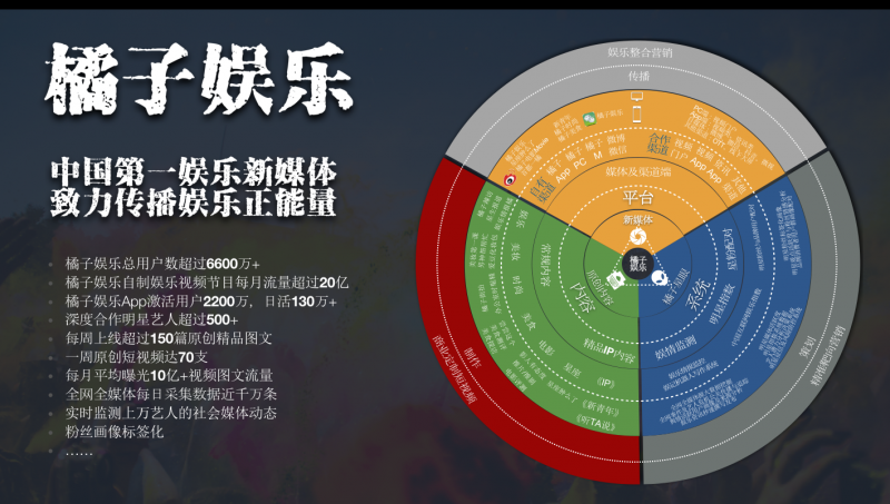 新媒体娱乐如何助推观众从感官到情感连接