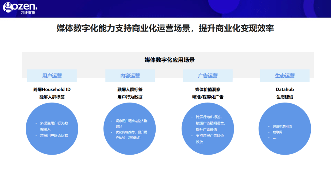 新媒体娱乐优化观众内容消费的价值链条