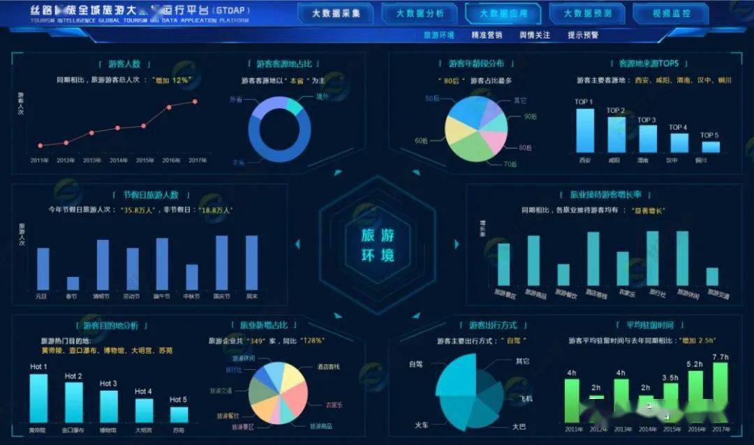 新媒体平台如何优化观众互动数据挖掘效率