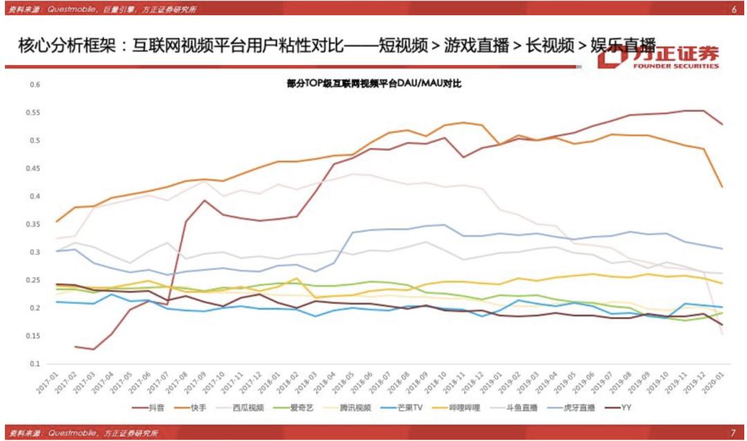 娱乐科技如何满足用户娱乐动态需求