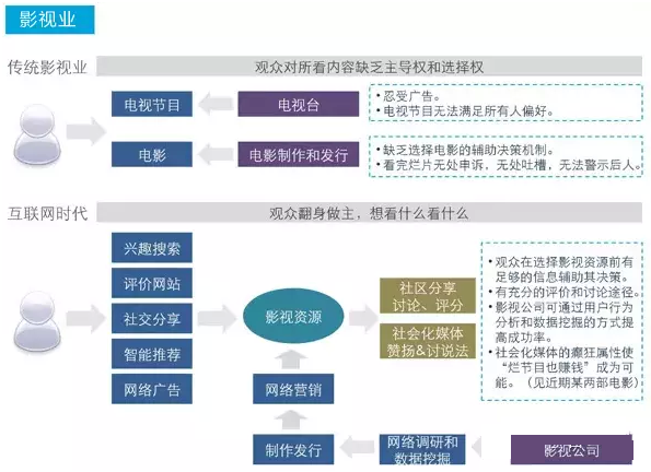 个性化服务在综艺节目制作中的实践