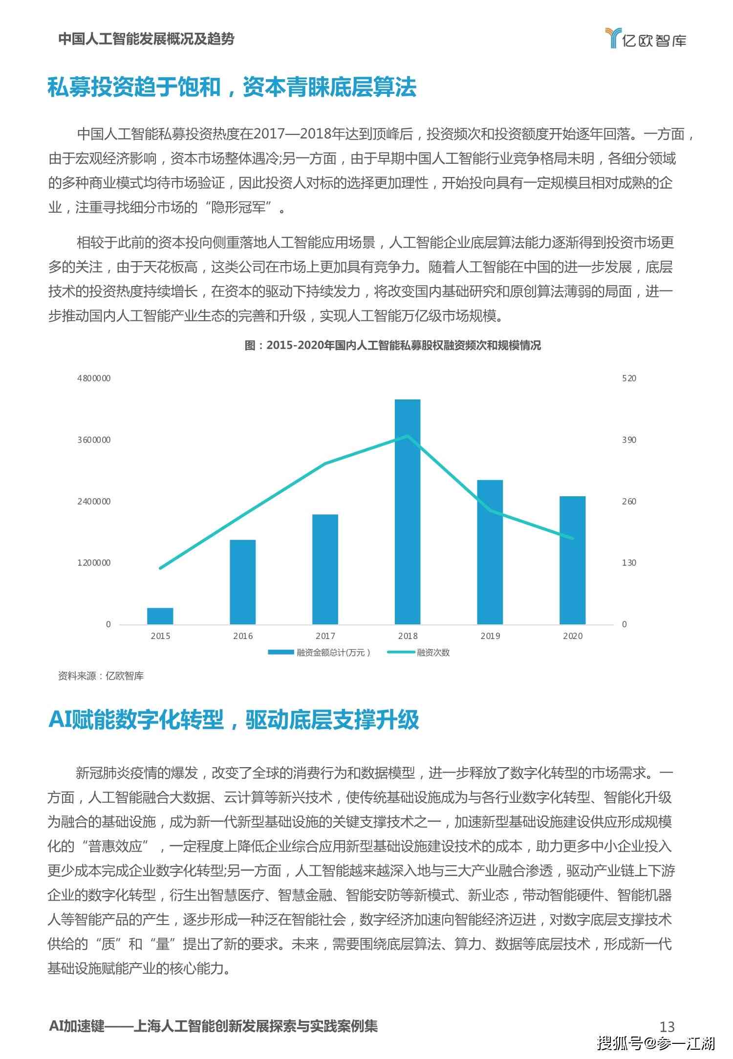 AI优化文化创意产品市场的定价与定位策略