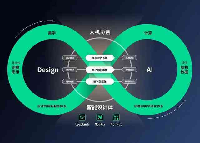 AI助力文化创意保护与版权管理智能化升级