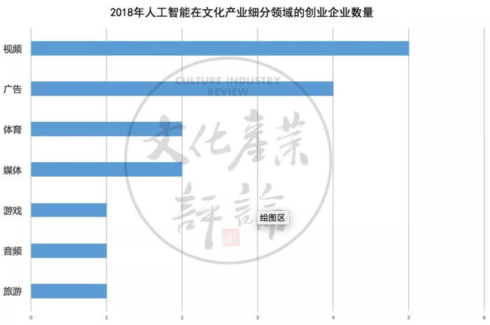 人工智能技术在文化创意内容呈现提升中的应用研究