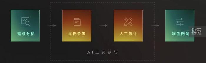 AI技术在文化创意传播中的创新应用