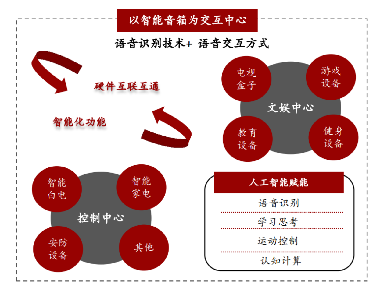 智能语音技术助力传统文化口述传播革新