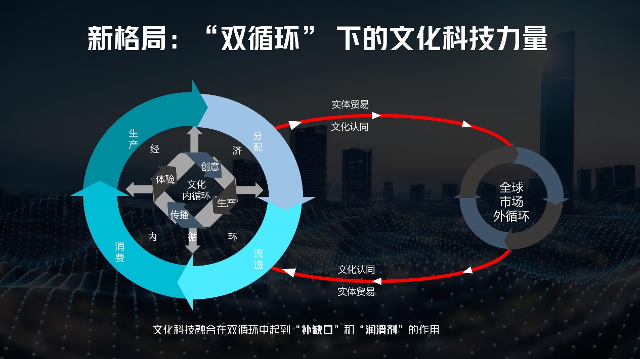 传统文化融合科技，商业模式转型之道