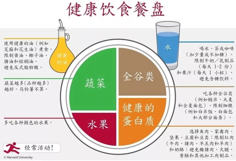 中医五行理论指导下的饮食健康与平衡之道