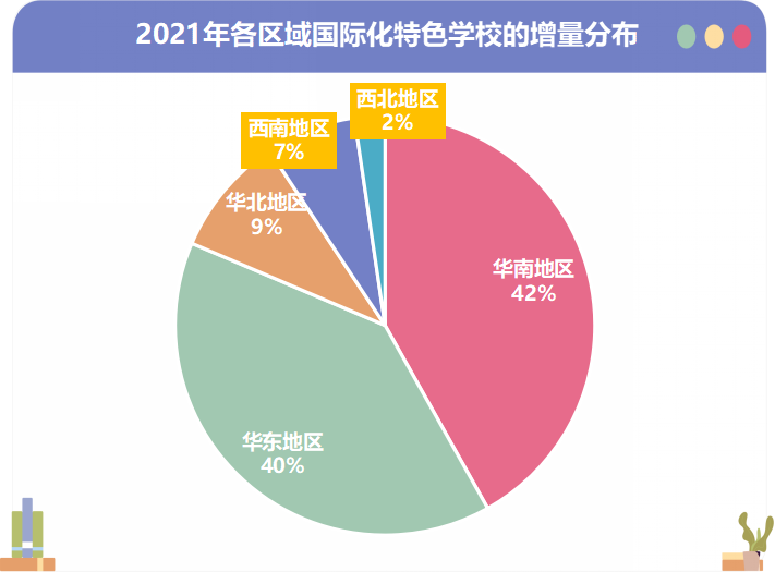 开设全球化课程，助力学生国际视野拓展