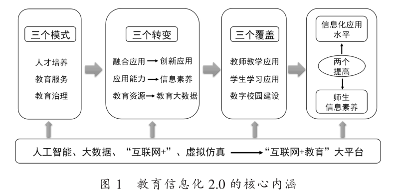 人工智能在教育领域的创新应用与未来前景展望