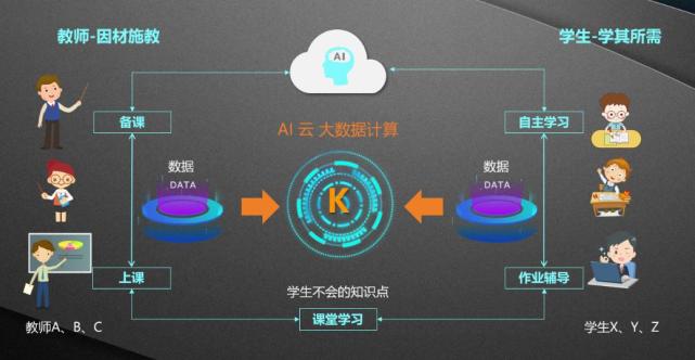 教育与科技融合重塑课堂模式，未来教育的崭新篇章