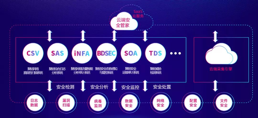 云计算推动教育资源共享与优化配置的实现