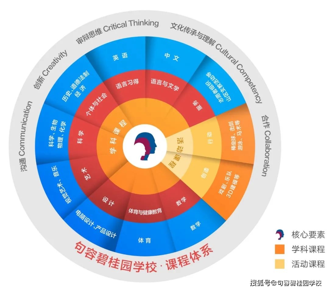 在线教育崛起与传统教育体系的融合之道