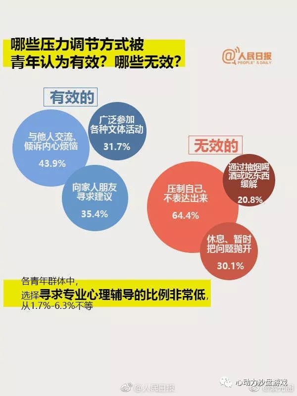 心理健康教育助力青少年应对压力挑战