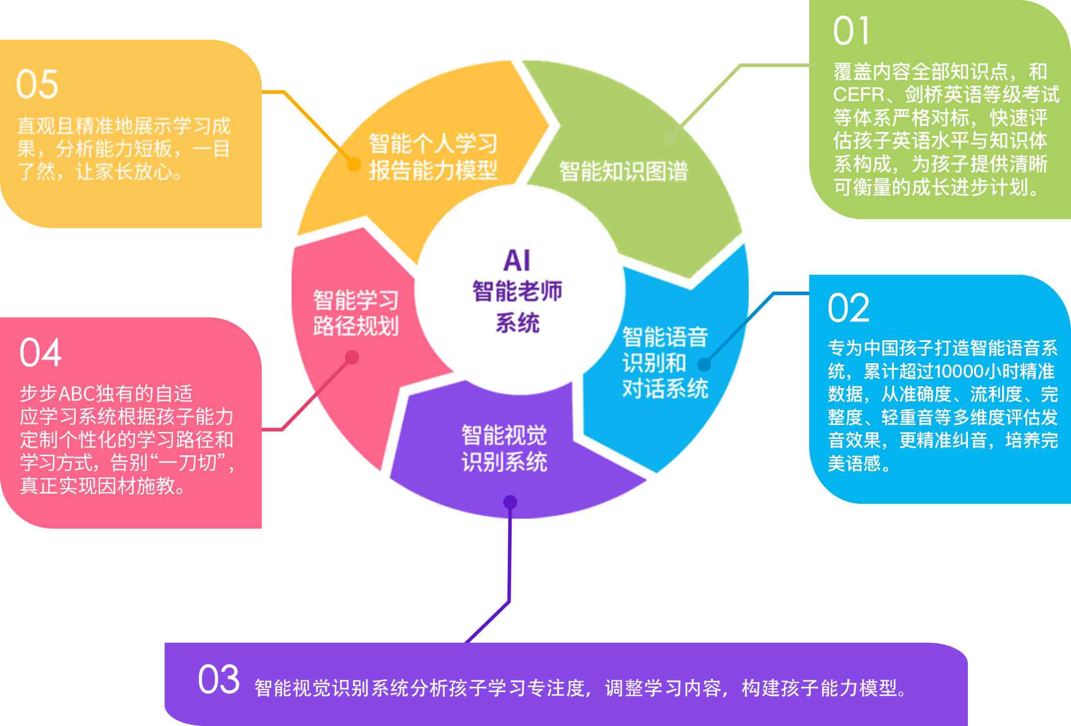 科技重塑教育评估模式，驱动教学效果提升的核心力量