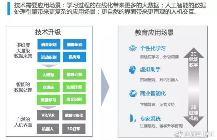 教育与科技融合推动个性化课程设计革新