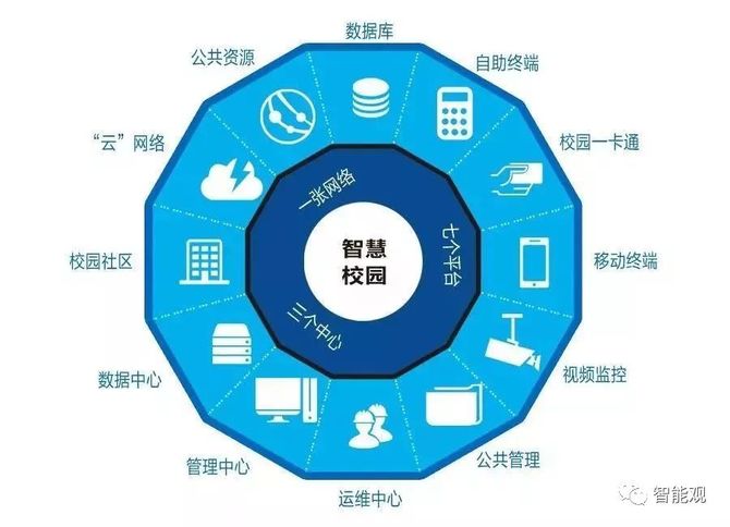 5G技术助力教育资源远程共享，推动教育均衡发展