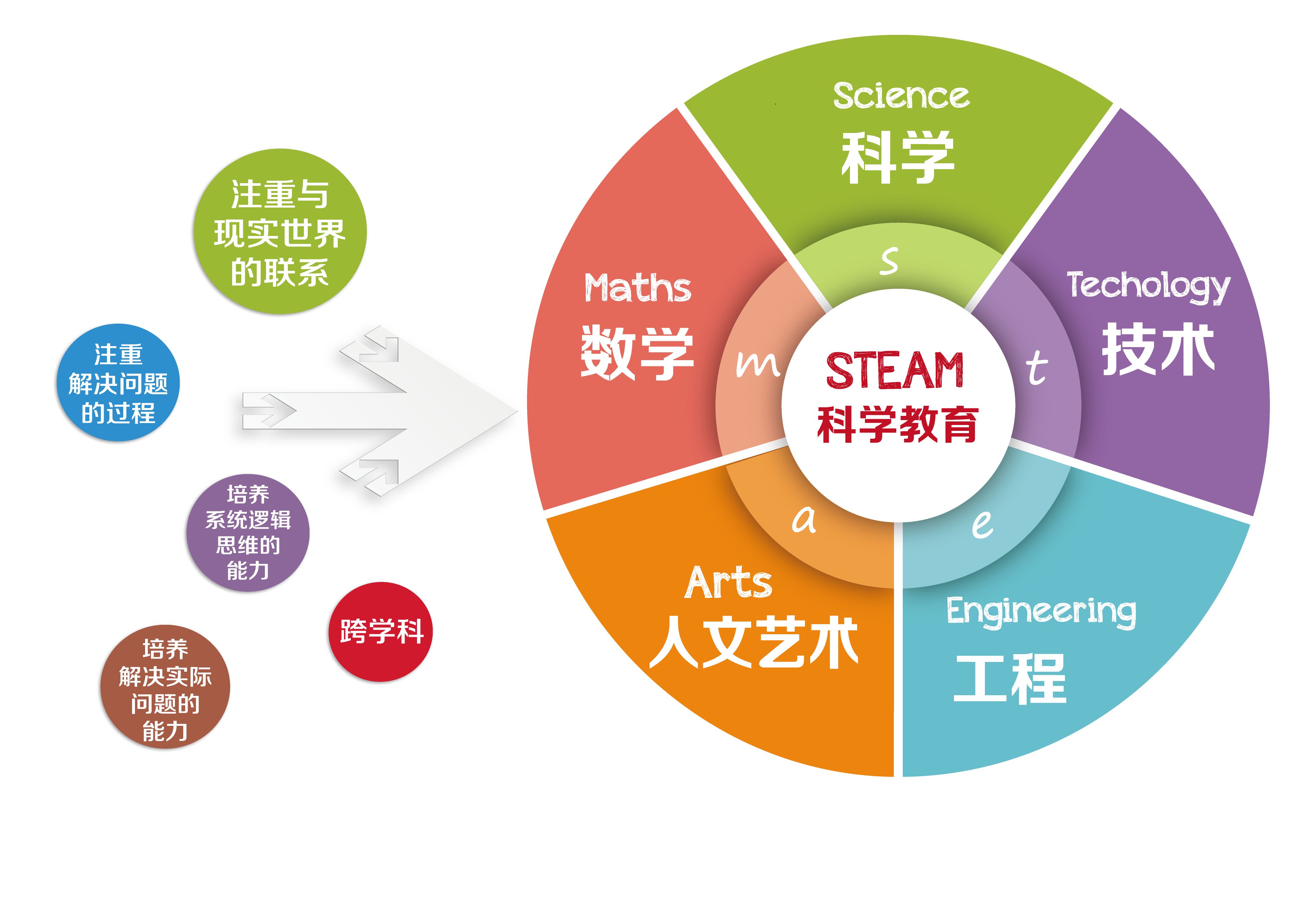 教育与科技融合，培育未来科技人才之路