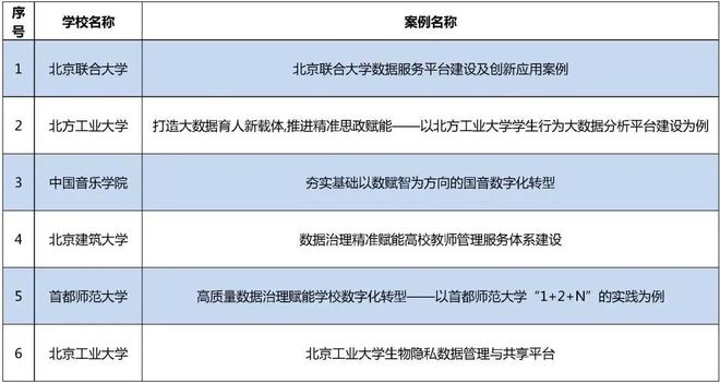 数据分析助力科学教育决策的制定和提升