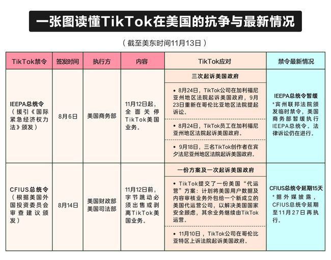 特朗普暂缓TikTok禁令背后的国际科技巨头博弈与考量