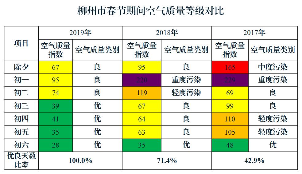 重污染天气禁放烟花爆竹，守护空气质量与公共安全